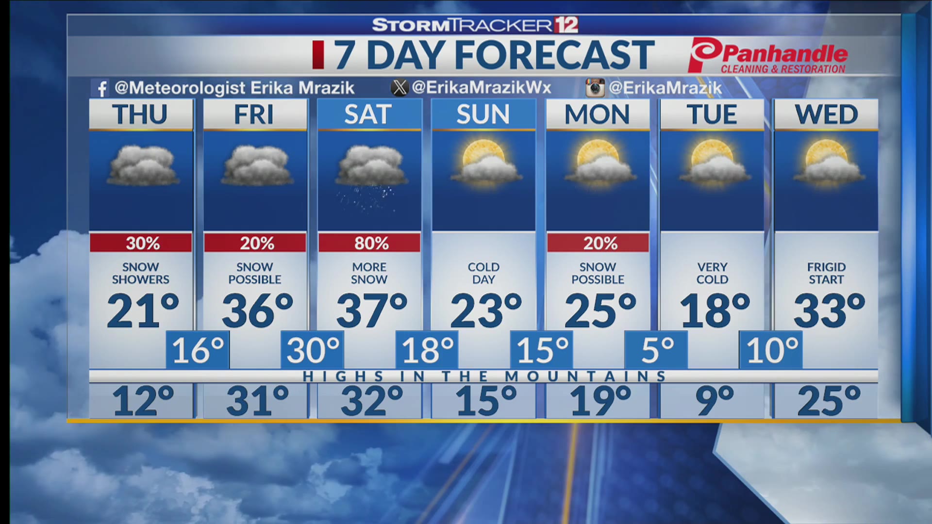 A cold & snowy end to the week