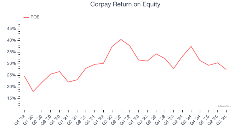 3 reasons investors watch Corpay (CPAY)