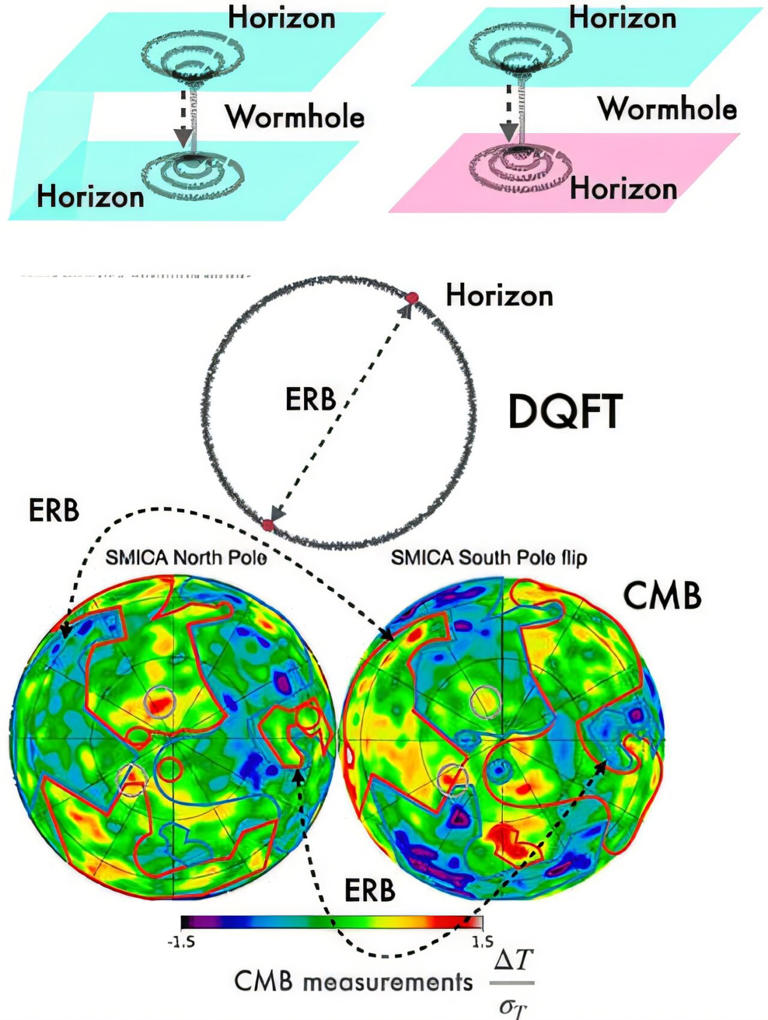 Einstein&ndash;Rosen bridges (ERB): "A particle in the physical Universe must be described by a mathematical bridge between two sheets of spacetime." Credit: Classical and Quantum Gravity (2026). DOI: 10.1088/1361-6382/ae3044