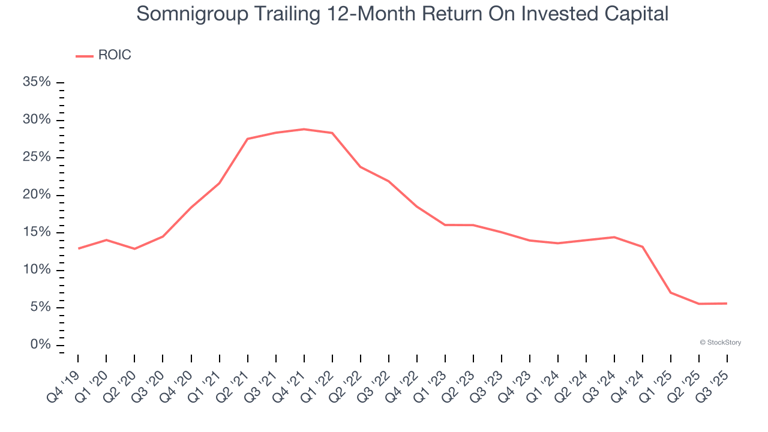 3 reasons SGI is risky and 1 stock to buy instead