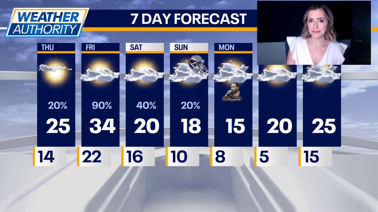 Sunshine now, snow later as chilly weather settles into Chicago