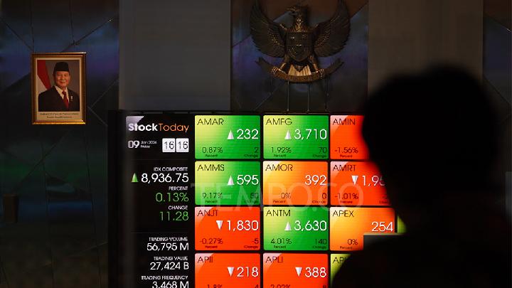 Rekor baru, IHSG naik ke 9.075,4 pada pekan ini