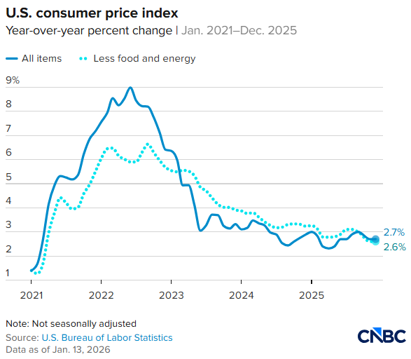 Bitcoin’s journey in 2026 will depend on Trump, oil, and AI