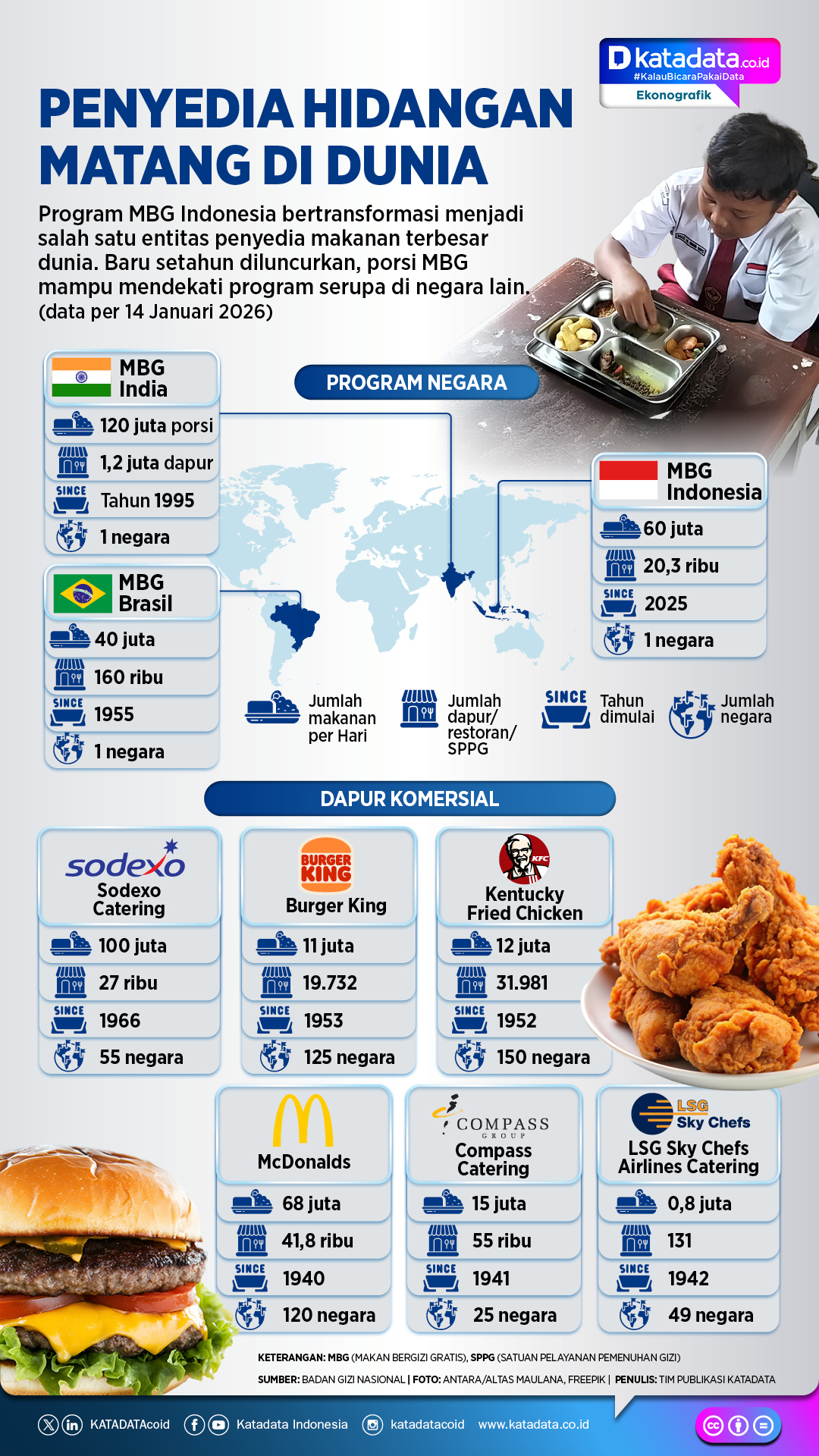 Penghidang Makanan Terbesar di Dunia