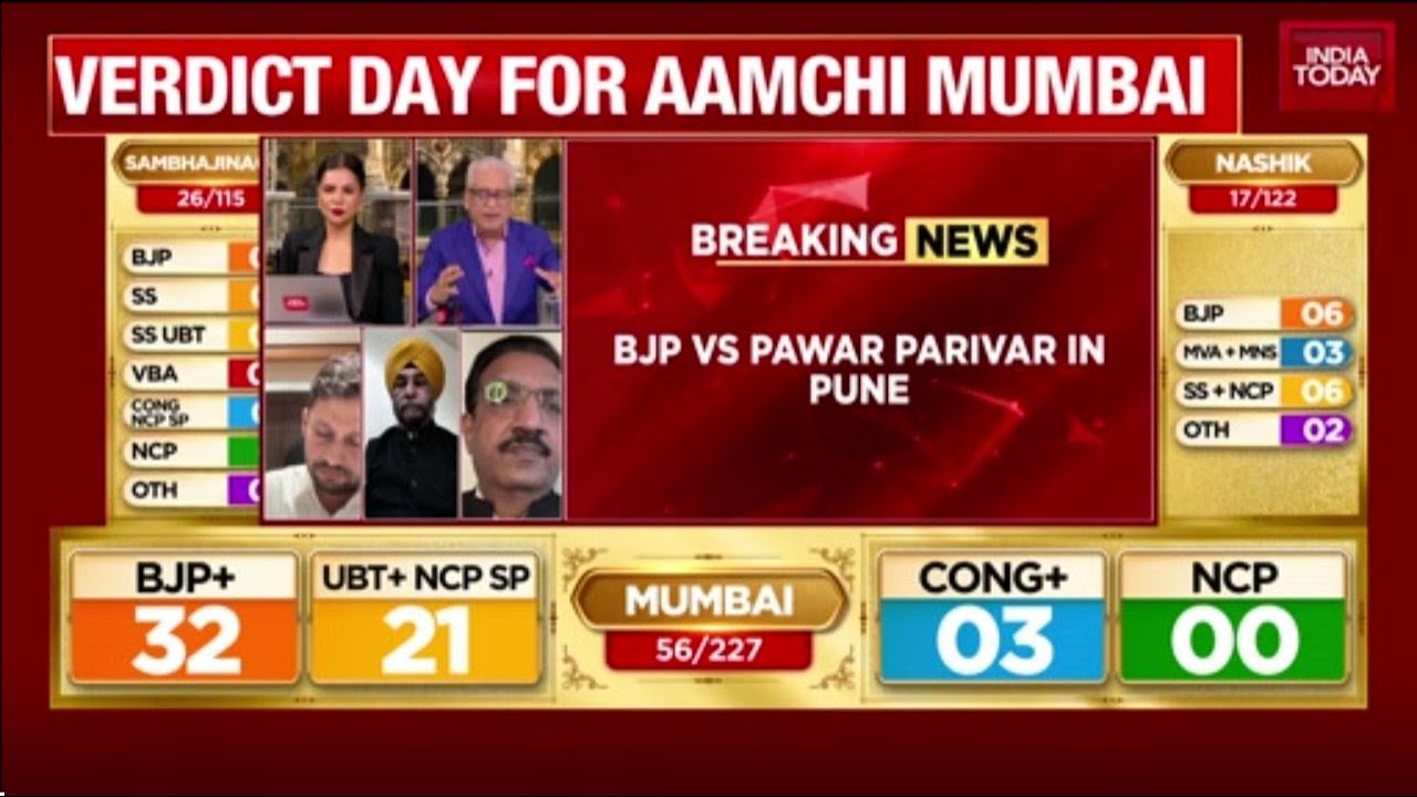 BMC polls result: Avinash Adik says 