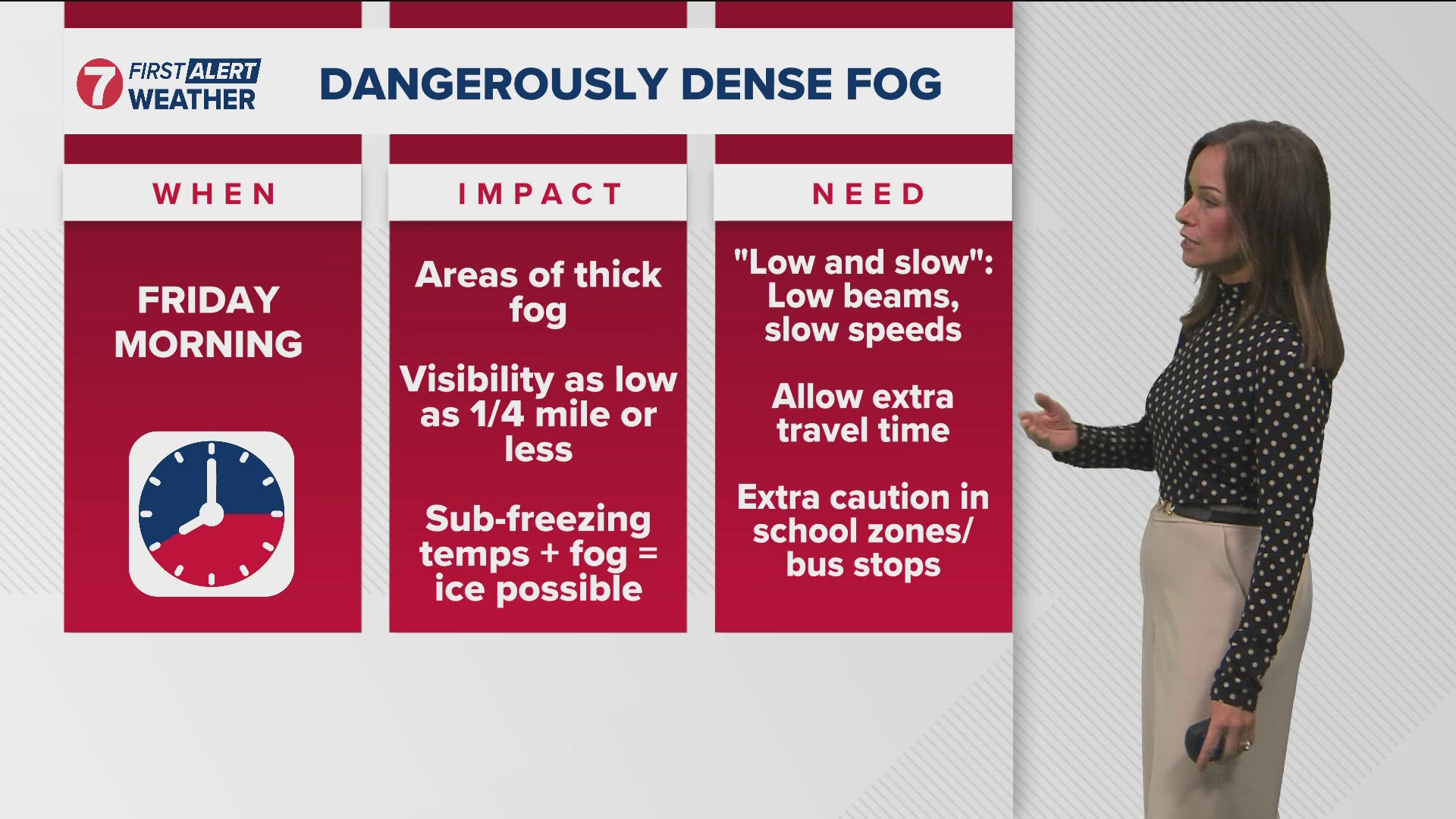 Dense, dangerous fog to impact Thursday morning; fog lingers into Friday