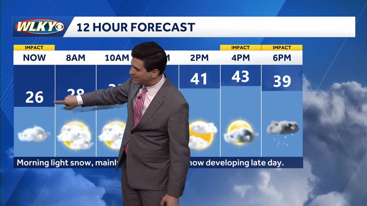 Impact weather: Rain and snow chances expected Friday
