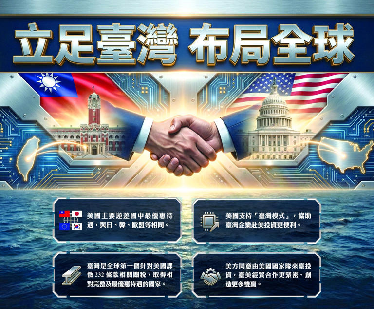 【臺美完成貿易協議】關稅15%不疊加 232條款最惠國