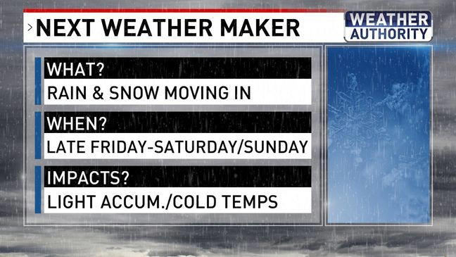 Tracking possible snow this weekend as two systems roll into Maryland