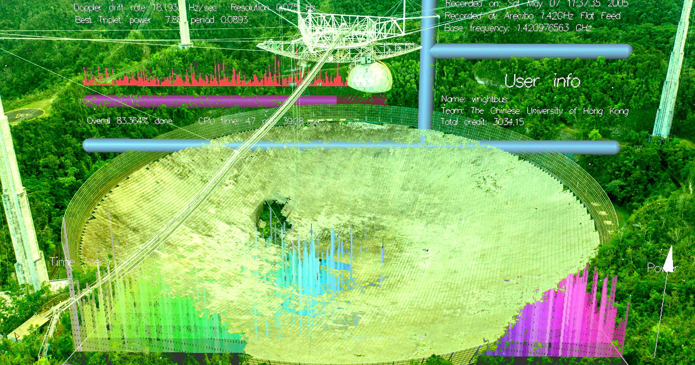 Network of home computers detected 100 potential alien signals