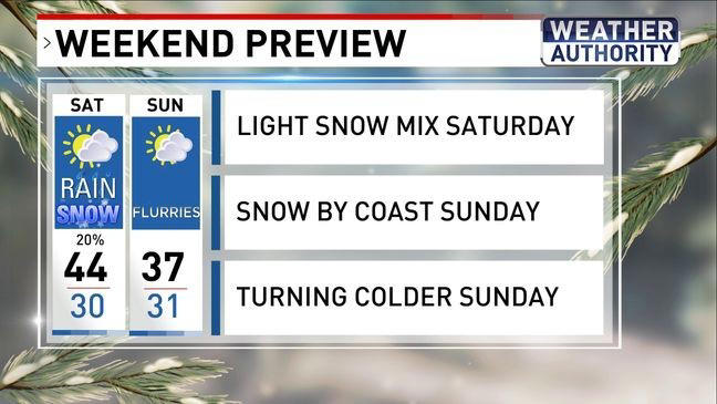 Tracking possible snow this weekend as two systems roll into Maryland