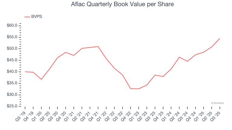 3 reasons to sell AFL and 1 stock to buy instead