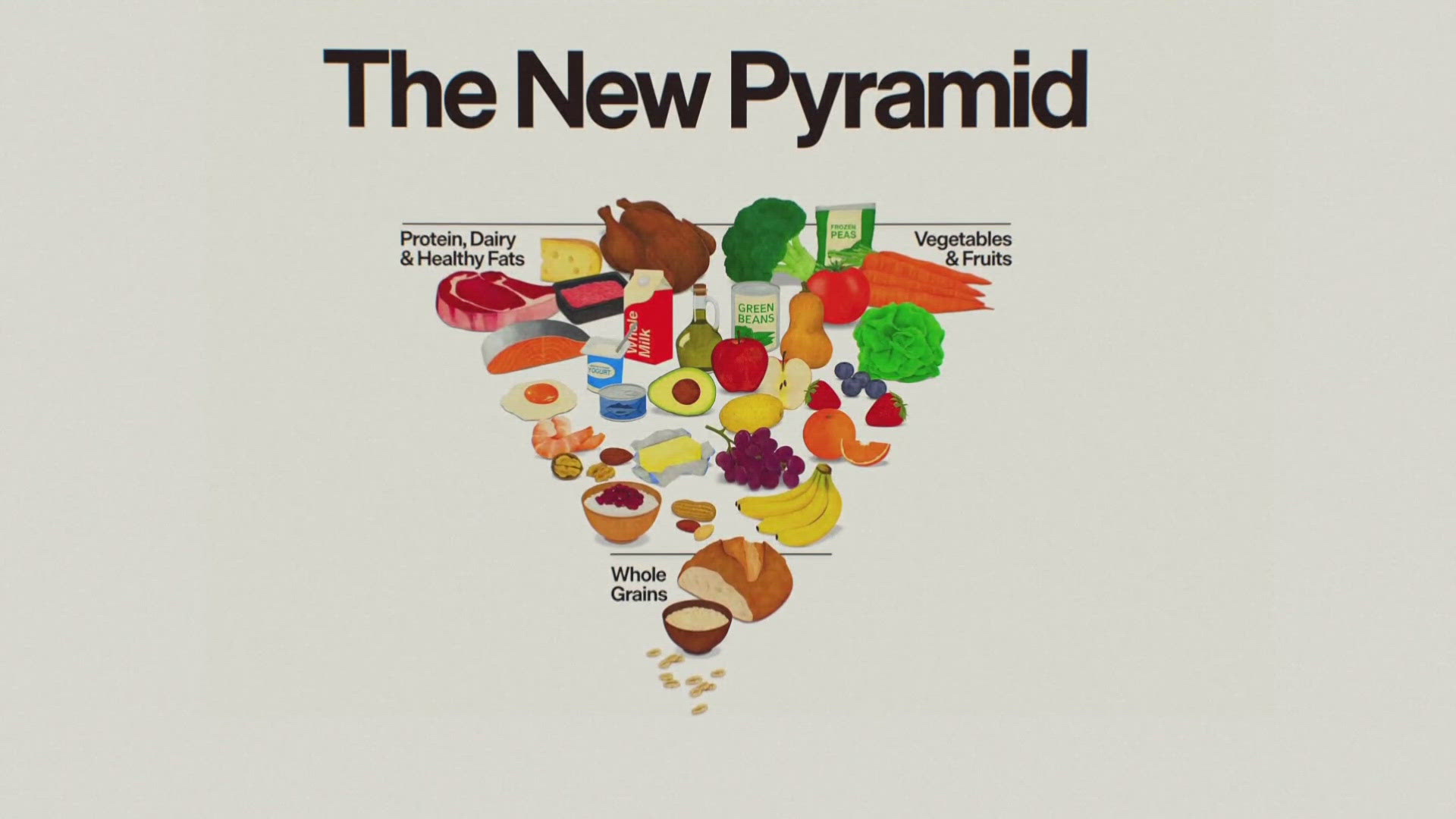 What the new food pyramid means for Mainers