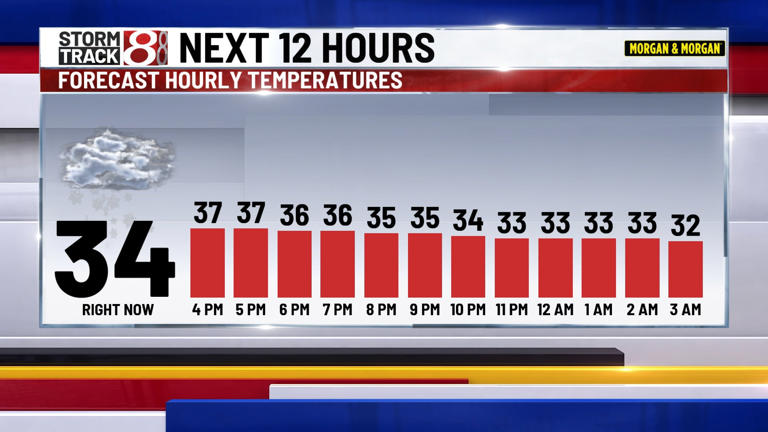 Bitter cold air in sight, winds to stay breezy with subzero wind chills ...