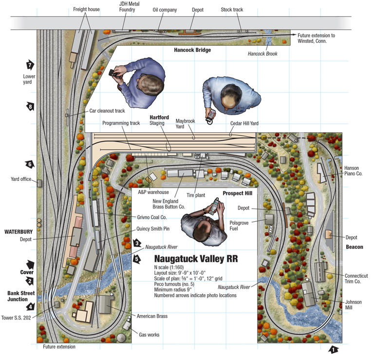 The Naugatuck Valley RR: Operating a '50s-era layout, step-by-step