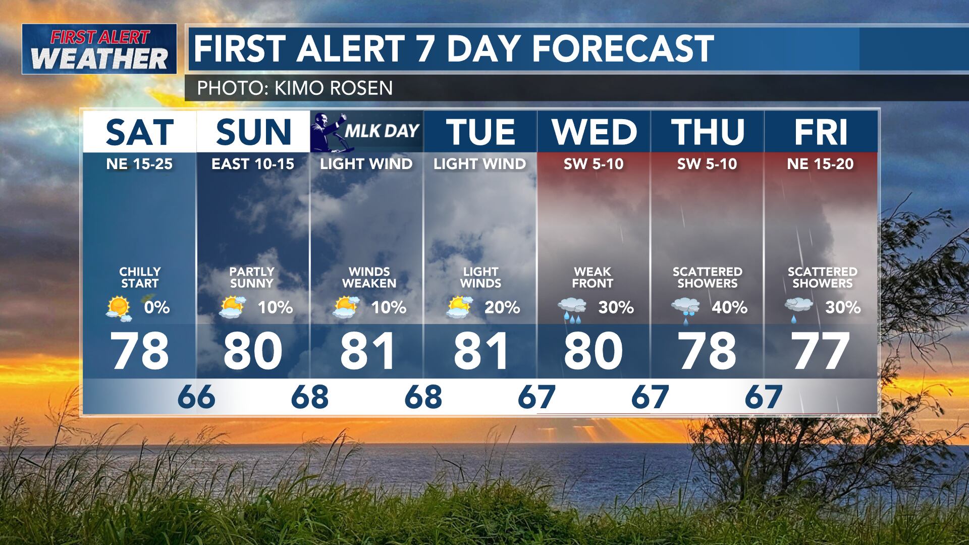 First alert forecast: Gusty, chilly winds continue into this weekend