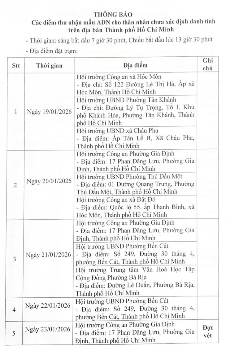 TP.HCM thu nhận mẫu ADN thân nhân liệt sĩ chưa xác định được danh tính từ ngày 19-1