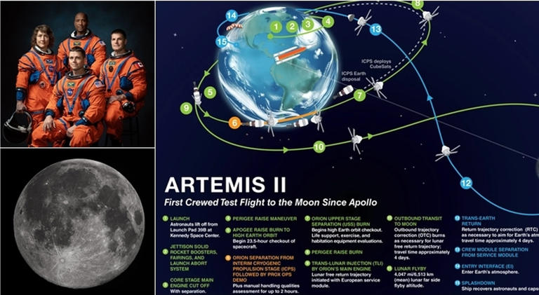 Luna, al via il conto alla rovescia per Artemis II: il ritorno degli ...