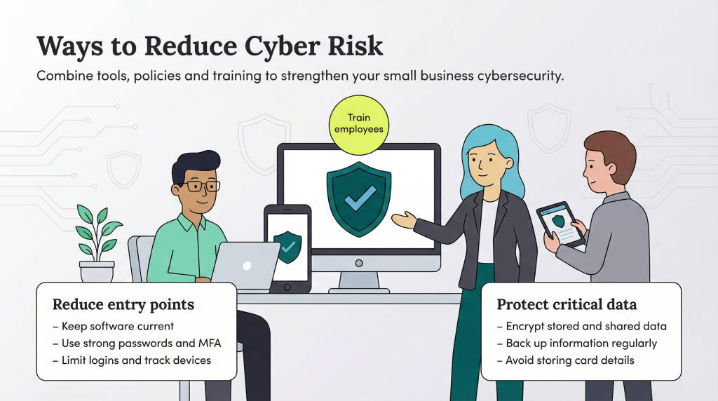 Types of cyber risks businesses should be aware of