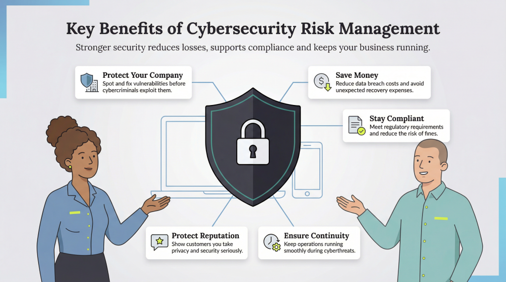 Cybersecurity risk management guide for businesses