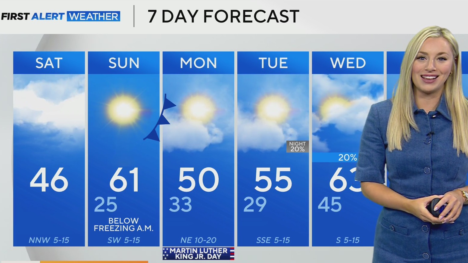 Coldest air of season arrives Sunday as cold front moves through North ...