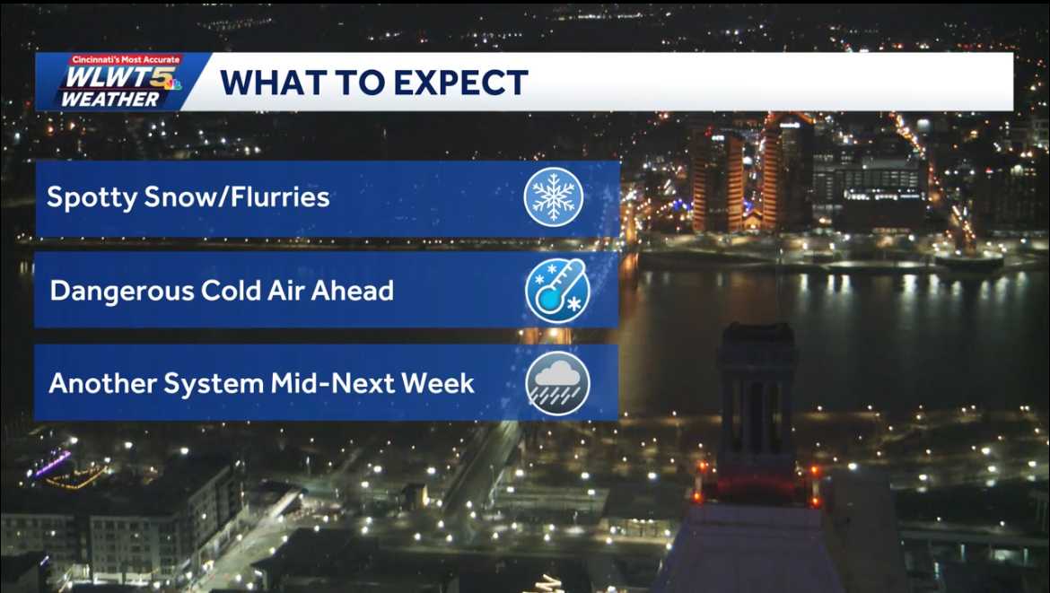 Impact day: Dangerous cold air moves in