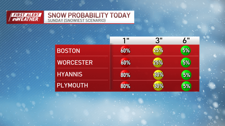First alert: Snow totals rising for Sunday storm. See updated snowfall maps