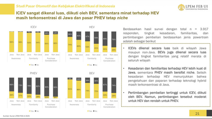 Survei UI: Mobil Listrik Lebih Disukai Daripada Hybrid – Survei UI: Mobil Listrik Lebih Disukai Daripada Hybrid