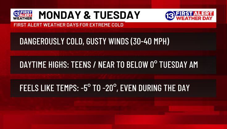 13 First Alert Weather Days Continues through Tuesday over brutal cold