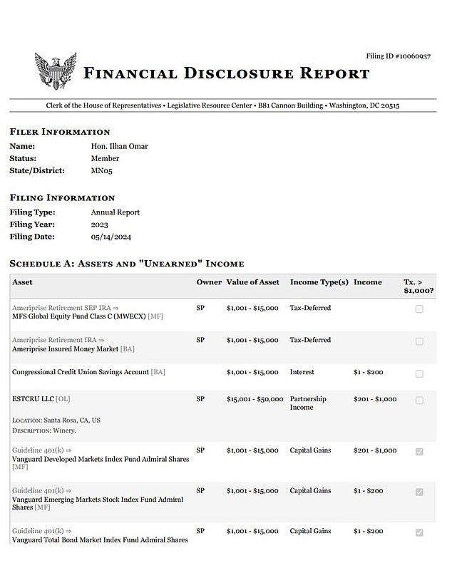 Ilhan Omar is under investigation for her skyrocketing wealth