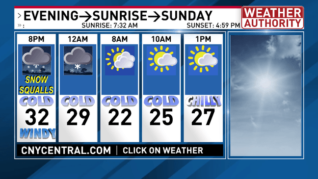 Long-duration heavy lake snow for some, dangerously cold wind chills ...
