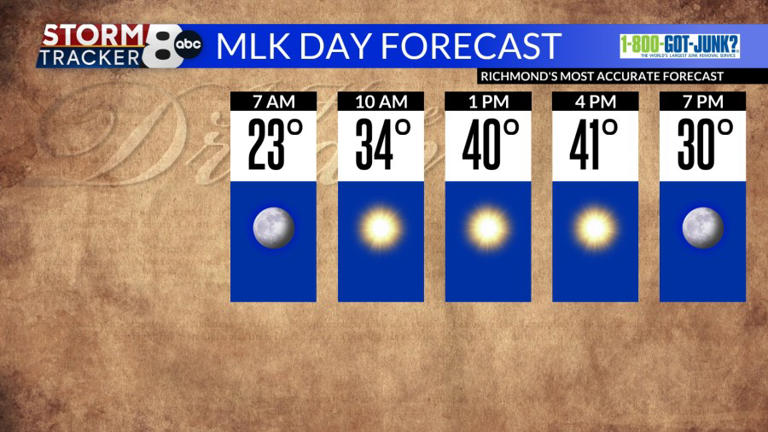 StormTracker8: A wintry mix on the way for Sunday