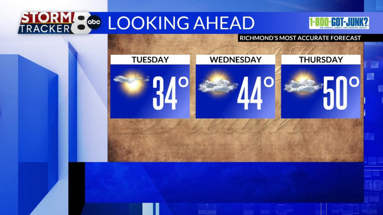 StormTracker8: A wintry mix on the way for Sunday