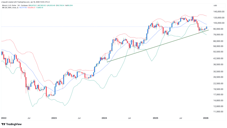 Bitcoin price prediction: Top reasons why BTC may surge soon