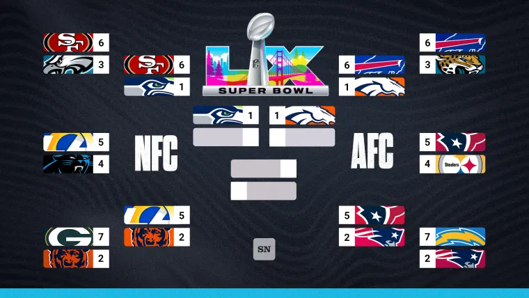 Who Do Patriots Play Next Explaining Potential Opponents In 2026 NFL