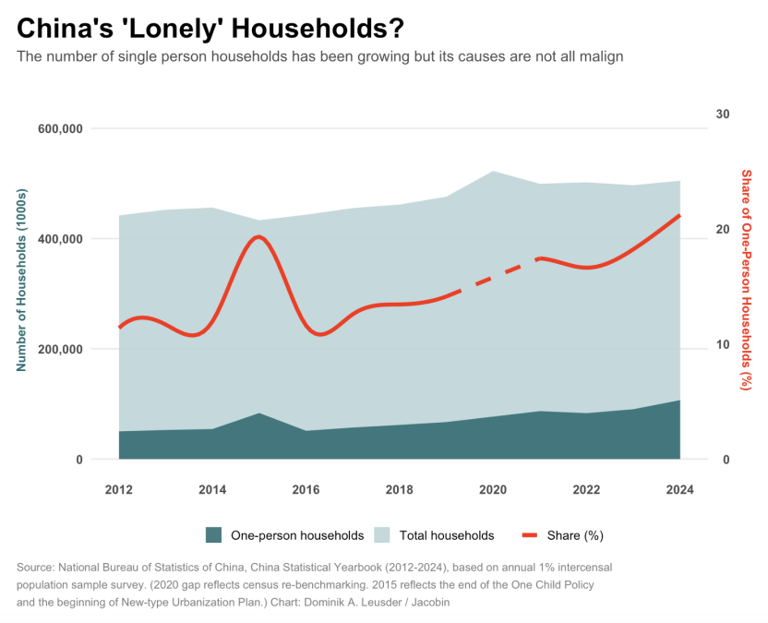 China came late to capitalism but early to its pathologies