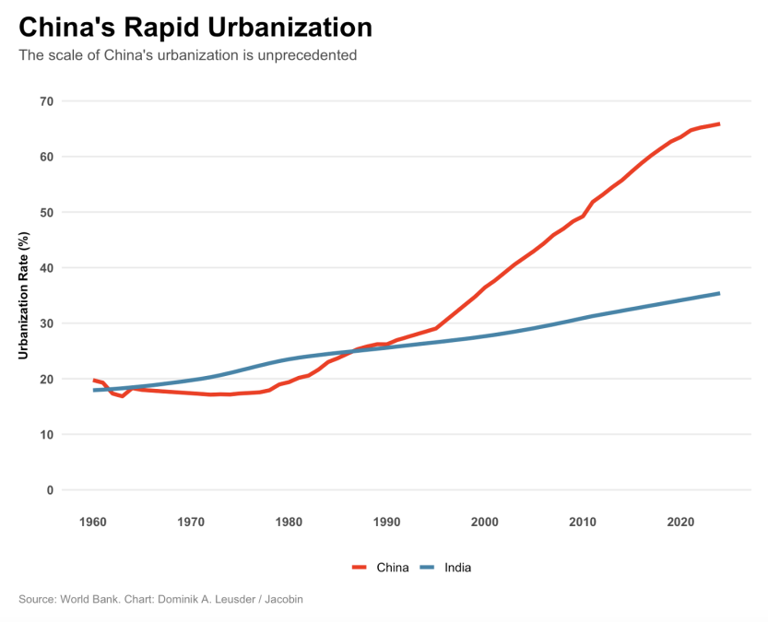 China came late to capitalism but early to its pathologies
