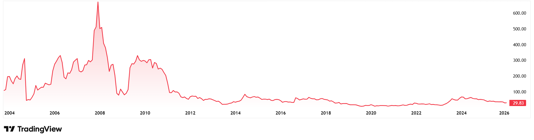 Turning Rs 1 lakh into Rs 52 lakhs: Is Vijay Kedia’s new green energy pick the next multibagger?