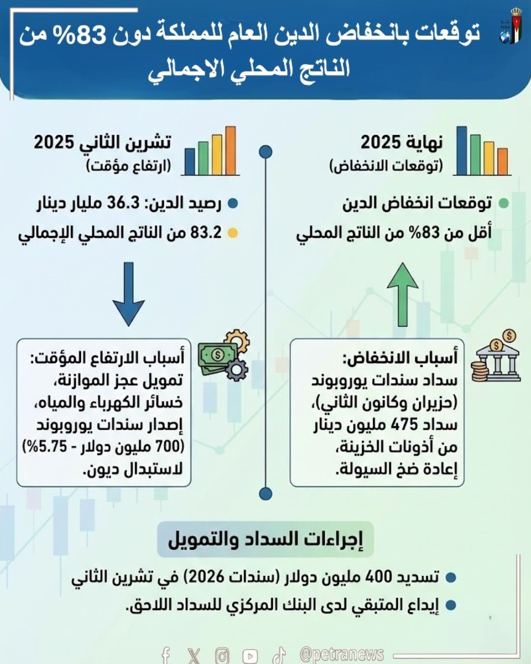 https://petra.gov.jo/upload/Files/52-2(1).jpg