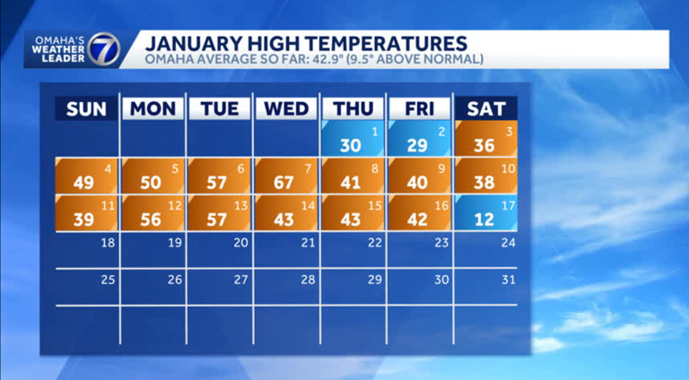 'It's been a weird year': Record-breaking warm start to the year ...