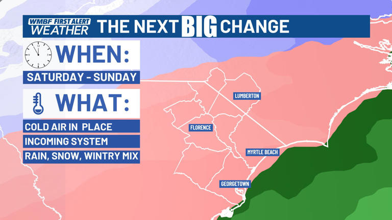 First alert: Sunshine returns, watching the weekend winter weather ...