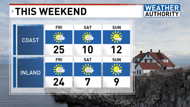 Snow showers on tap for Maine on Monday before coldest air of the ...