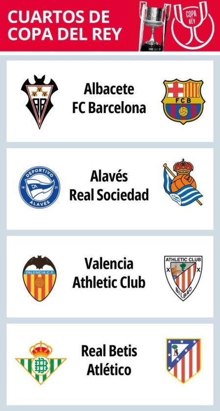 El Albacete, rival del Barça en cuartos de final de la Copa del Rey ...