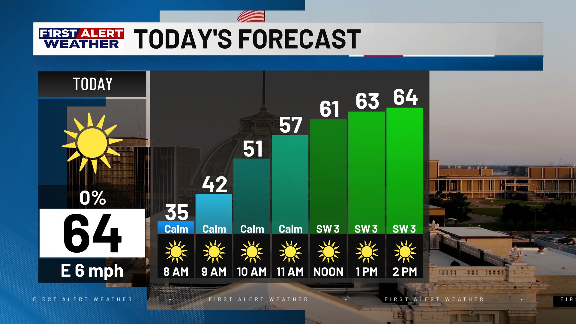 First alert forecast: A cold start this morning, tracking rain chances ...