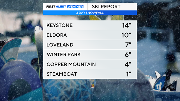 Several inches of snow reported across Colorado after overnight winter ...