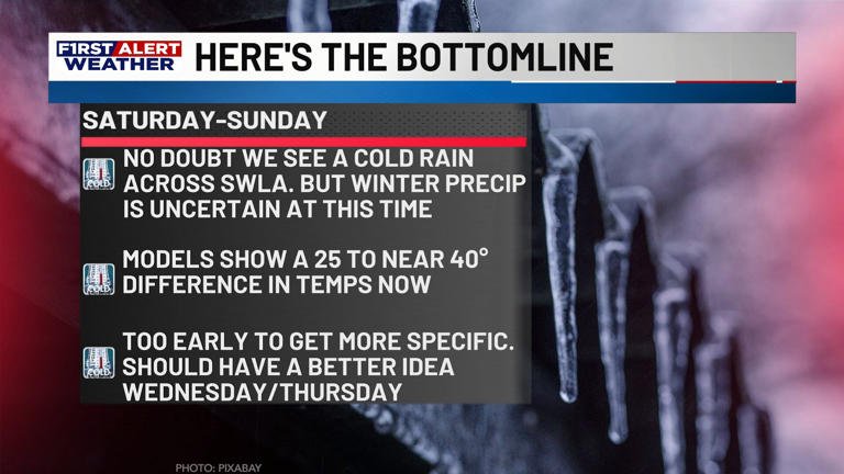First alert forecast: Chilly start to the week gives way to scattered ...