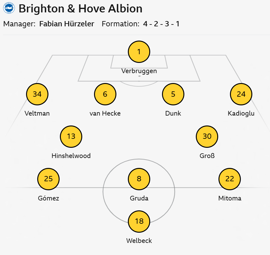 Brighton v Bournemouth: Team news<br>
