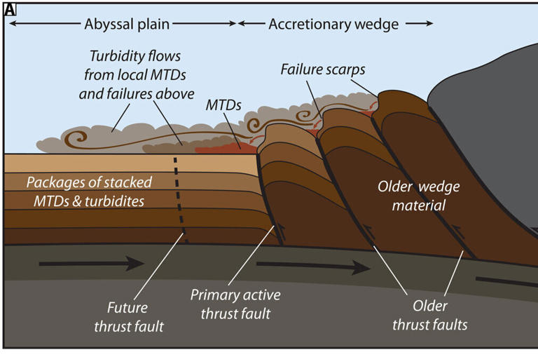 What deep sea mud is revealing about giant earthquakes along the Pacific  Coast