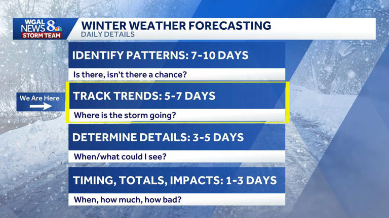 Is a winter storm headed our way this weekend? Here's what we know ...