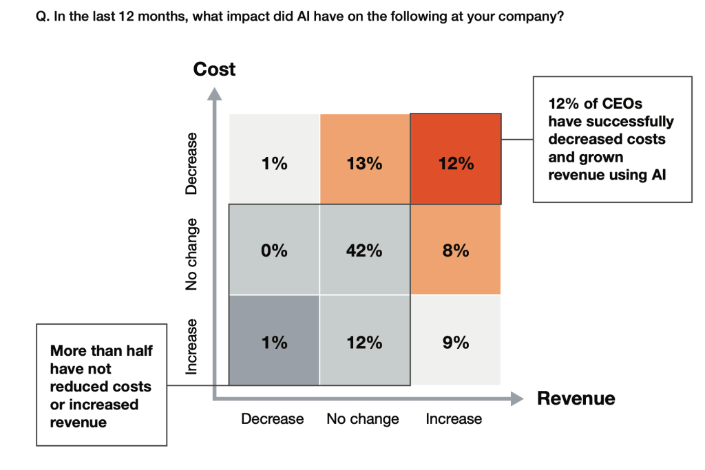 PwC’s global chairman says most leaders have forgotten 'the basics' as ...